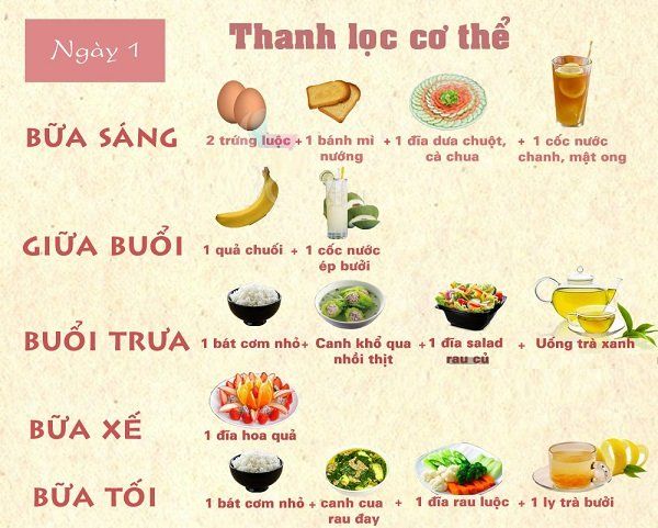 Trọn bộ] 30 Thực đơn giảm cân Nhanh chóng - An toàn – Hiệu quả tại nhà