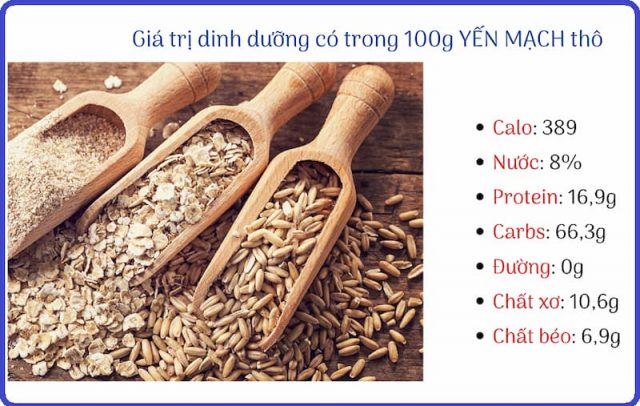 Trong 100gr yến mạch có chứa